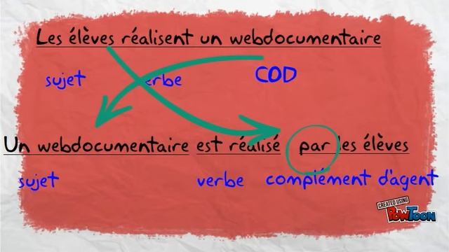 Formes active et passive смотреть онлайн