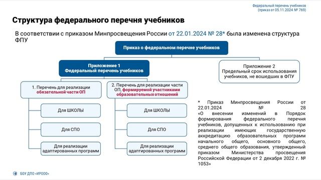 ФПУ 2025. ОРКСЭ ОДНКНР