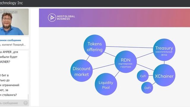 Техническая школа А. Лукашин 23.08.2022 смотреть онлайн