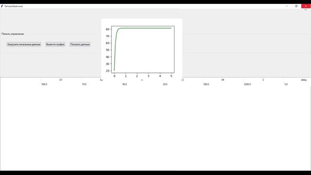 Демонстрация работы с DB Browser (SQLite) с помощью Phyton для курсовой работы.