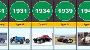 Evolution of Bugatti | History of Bugatti (1908 - 2022)