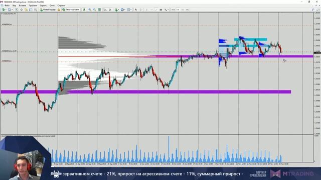 Александр Панченко. Разбор полтеов на форекс 28.11.2016 - 02.12.2016 смотреть онлайн