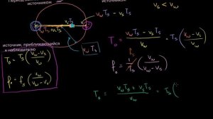 Эффект Доплера. Формула для удаляющегося источника