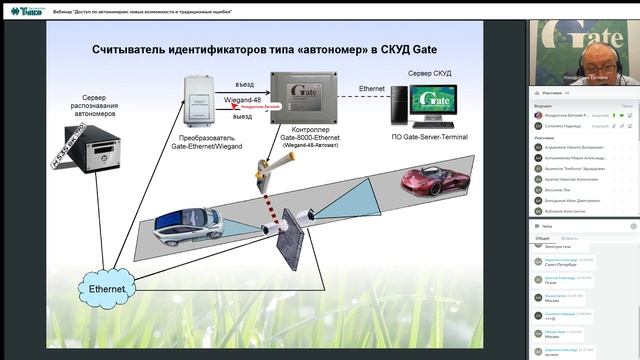 Вебинар "Доступ по автономерам_ новые возможности и традиционные ошибки", 28.01.2025 г.