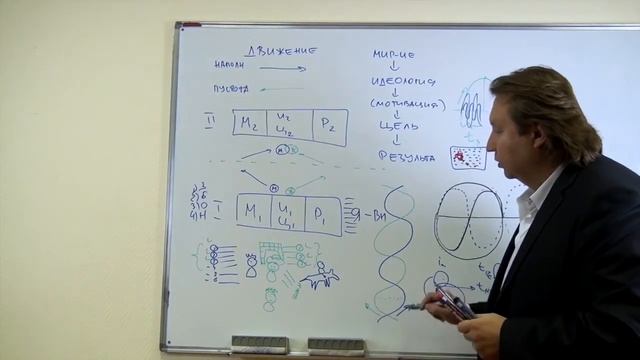 Реальное Моделирование Отношений. часть - 11