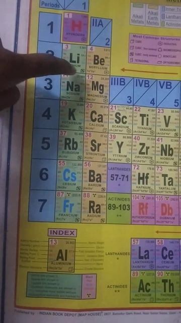 short and sweet tricks to remember periodic table s-block elements #viralvideo  #freecourse ..
