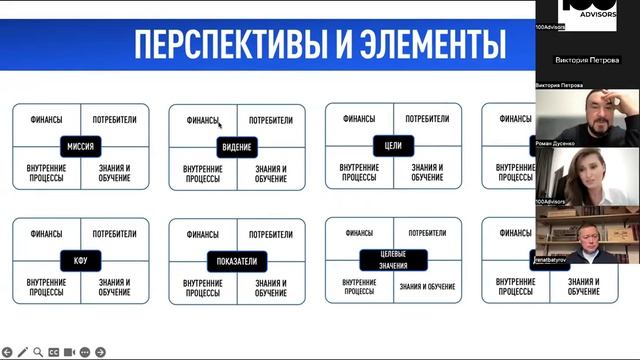 Персональная стратегия вебинар 100advisors #ТолькоВперед‬