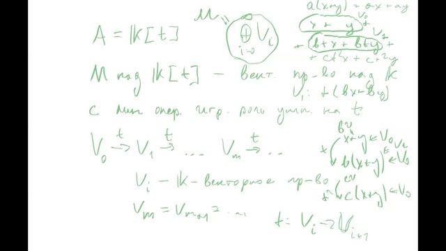 TDA course at FCS. Seminar 5. David Miheev смотреть онлайн