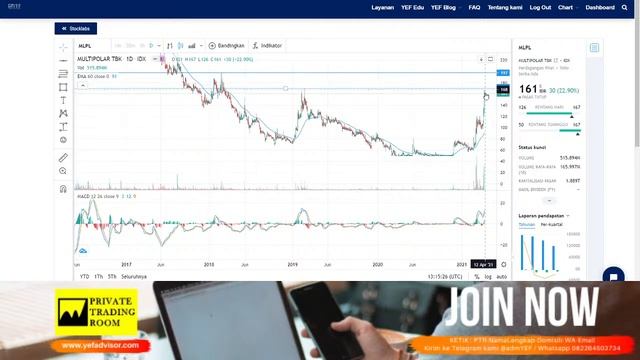 YEFTalks Edisi 07 April 2021: analisa dan prediksi $ANTM смотреть онлайн