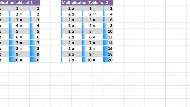 01 Learn Multiplication table of 1 to 2 in English and Hindi | १ और २ का पहाड़ा सीखें Trending смотреть онлайн