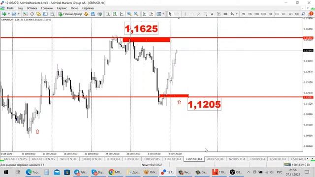 МОЗГОВОЙ ШТУРМ РЫНКА 7.11.2022 смотреть онлайн
