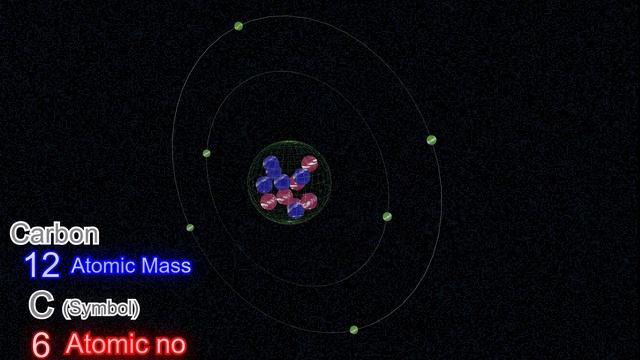 Atomic structure of Hydrogen HeliumLithiumBerylliumBoronCarbonNitrogenOxygenFluorineNeon