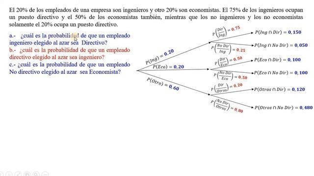TEOREMA DE BAYES VIDEO 4