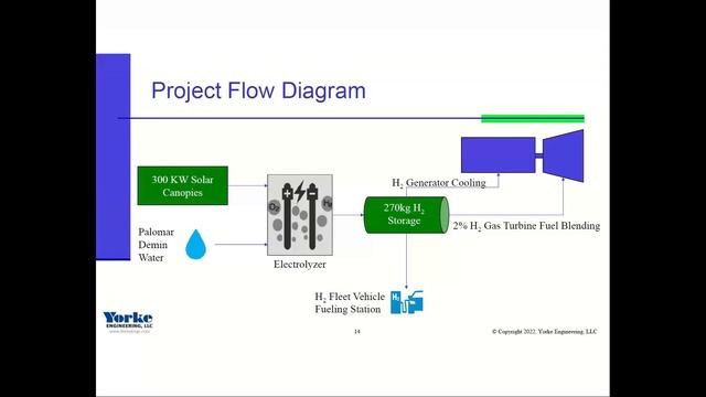 A&WMA ACE Encore Presentations by West Coast Section смотреть онлайн
