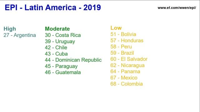 🌞 Why don't Brazilians speak English? смотреть онлайн