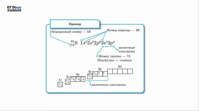 Строение атома
