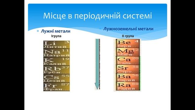 Метали. Класифікація металів