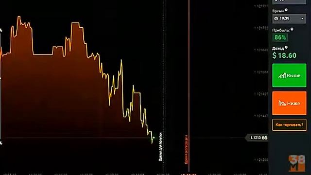 Стратегия Forex и Бинарных опционов.Тест в MetaTrader и на реальных торгах. смотреть онлайн