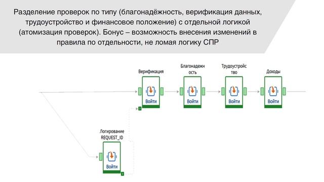 Эффективное принятие решений в кредитном процессе: ручной подход vs автоматизация. Loginom Day 2023 смотреть онлайн
