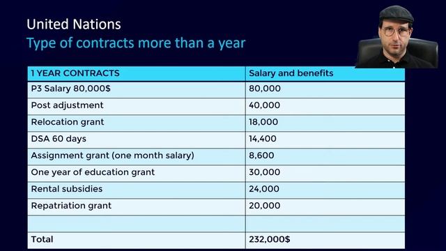 Type of Contract at the United Nations - UN Jobs #6 смотреть онлайн