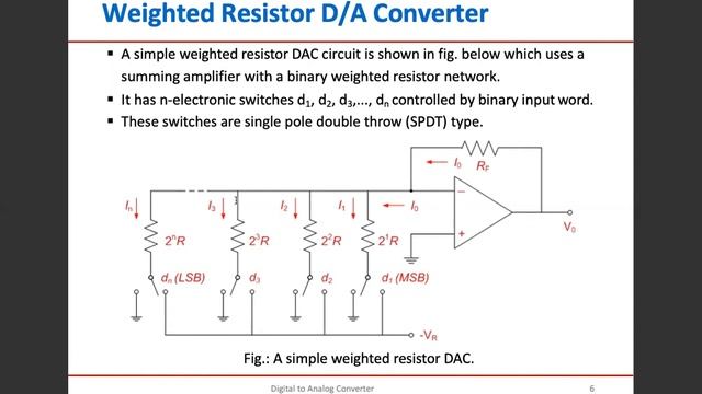Digital to Analog Converter