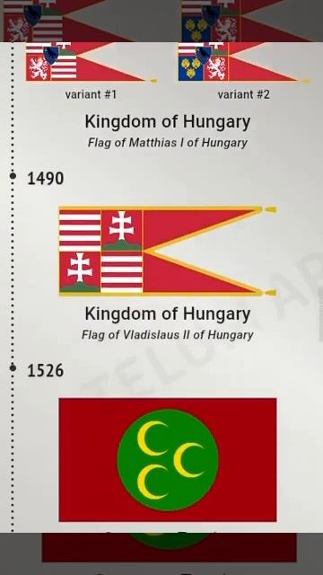 Historical Flags of Slovakia смотреть онлайн