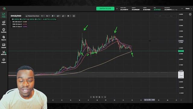 UPDATED Dogecoin Price Analysis April: Crashing Back or Consolidating? смотреть онлайн