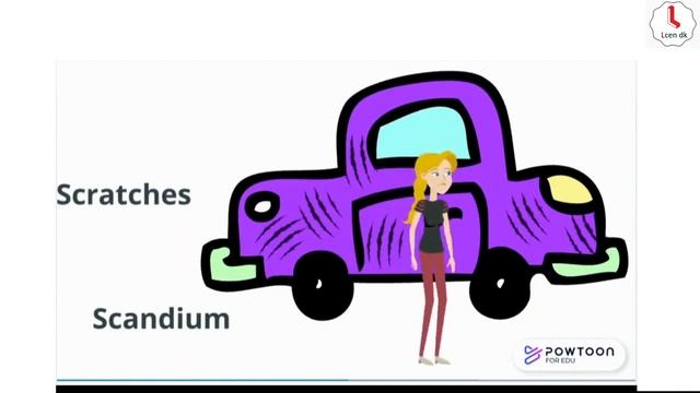 Periodic Table Elements (1 to 40) Memory Trick