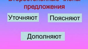 Андреева А. В. Урок русского языка в 4 классе. Повторение второстепенные члены предложения.