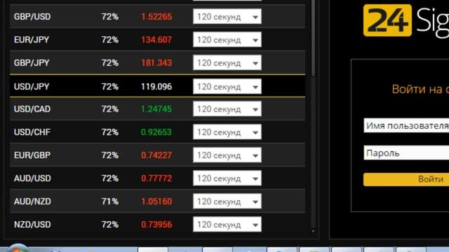 Бинарные опционы - стратегия торговли по новостям