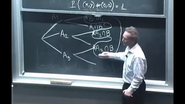 Probability Lec 2 Conditioning and Bayes Rule Total probability theorem