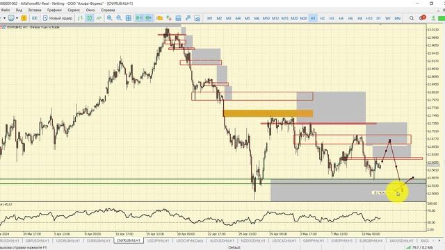 Дневной разбор рынка 14.05.2024 смотреть онлайн