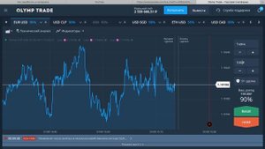 Как заработать на главной новости месяца: NON-FARM