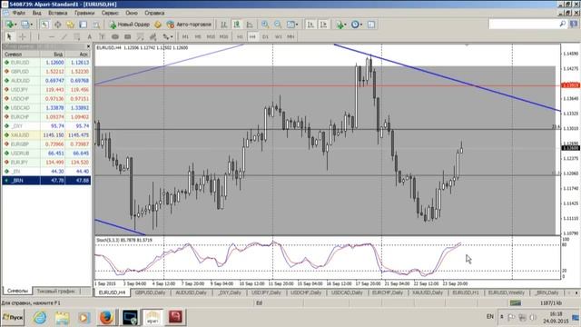 Среднесрочный анализ валютных курсов от 24.09.2015 смотреть онлайн