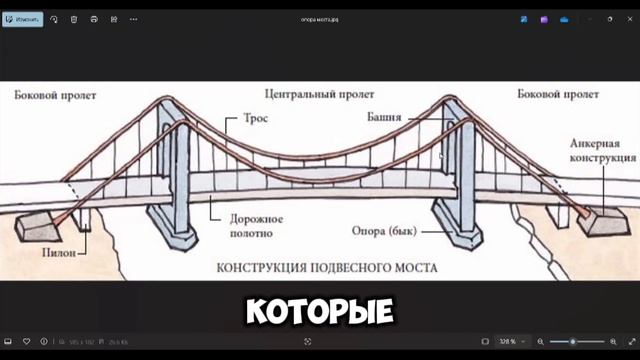 Опора и поддержка