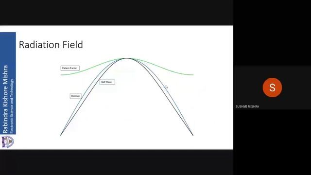Half-Wave Dipole (Introduction) | Vector Potential | Radiation Field #Antenna #EMT смотреть онлайн