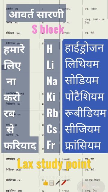 आवर्त सारणी s ब्लॉक के तत्वों को याद करने की ट्रिक। आवर्त सारणी याद करने की सिंपल ट्रिक।🔥🔥🔥🔥👍👍👍👍🙏🙏🙏 смотреть онлайн