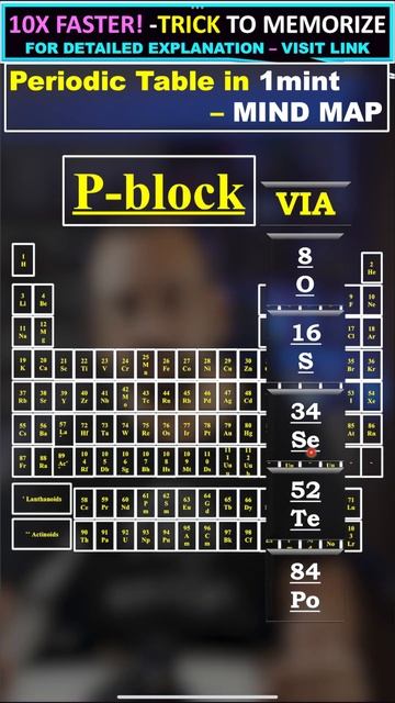  Memory Techniques  OXYGEN FAMILY   VIA - P Block Elements  Mnemonics 