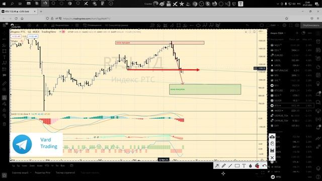 Обзор нефти Brent, доллар-рубль usd\rub, фондовый рынок 07.07.22 анализ графиков