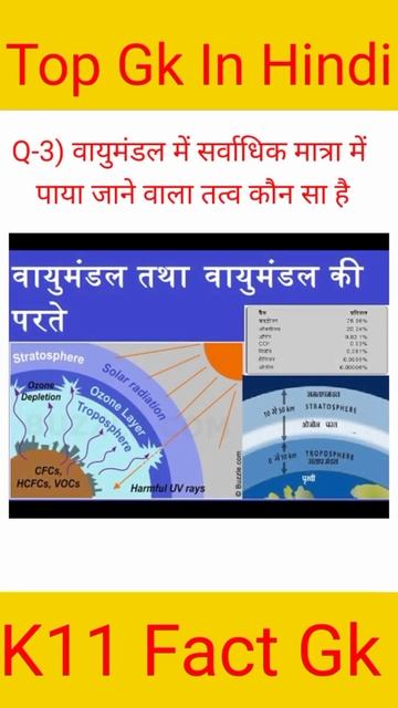 short  GK Question  GK In Hindi  GK Question and Answer  GK Quiz  gk GK Question