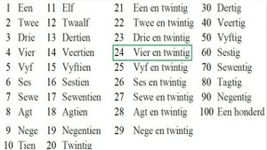 Afrikaan.  Африкаанс (Язык ЮАР)