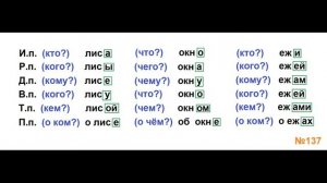 ГДЗ РУССКИЙ ЯЗЫК УПРАЖНЕНИЕ.137 КЛАСС 4 КАНАКИНА ЧАСТЬ 1