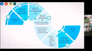 Ключевые изменения в охране труда 2022 | Новый порядок действий и сроки вступления в силу ПОТ