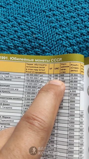 Сколько стоит монета с Лениным? 1 рубль СССР 1967 года смотреть онлайн