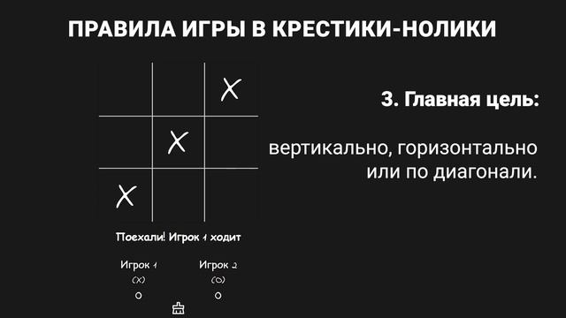 Правила игры в крестики-нолики. Пошаговый гид, понятный каждому
