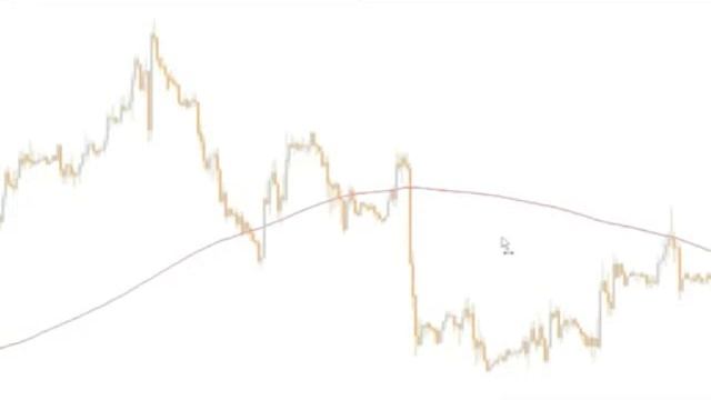 Самая лучшая сделка на форексе 2016