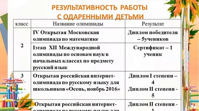 Шамрай Н Н   МОУ 15 смотреть онлайн