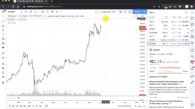 Обзор основных инструментов (31 августа 2020) смотреть онлайн