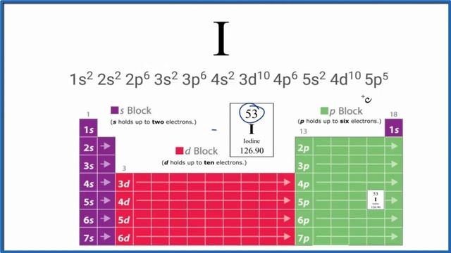 I -  Electron Configuration (Iodide Ion)