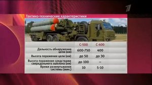 Оружие будущего России. Система С-500 Прометей